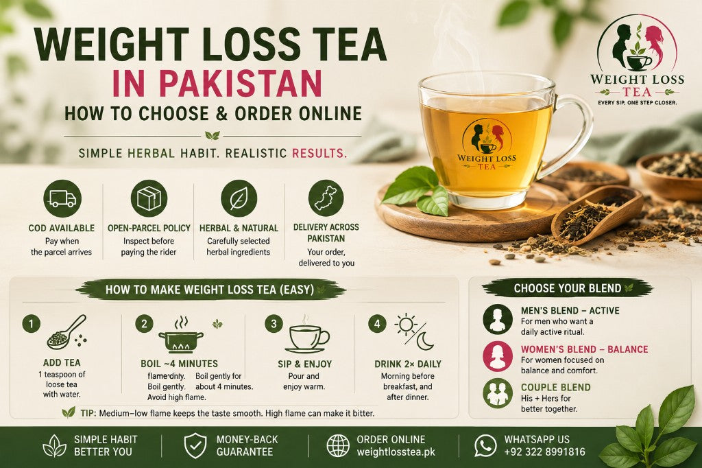Weight Loss Tea in Pakistan — How to Choose & Order Online